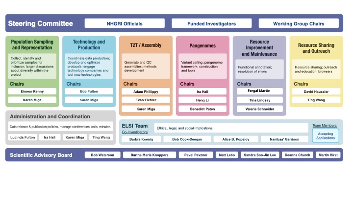 HPRC Organizational Overview